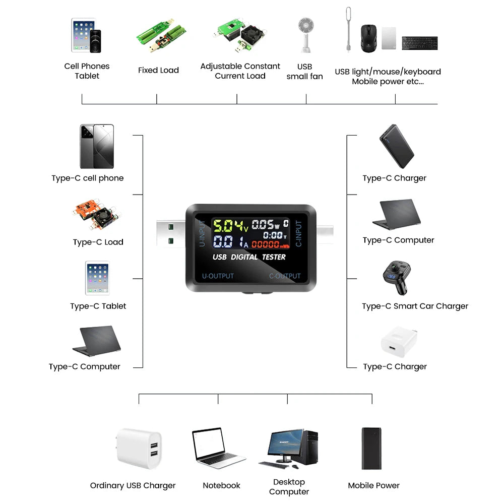 Tester USB Medidor Voltaje/Corriente/Capacidad Batería (Voltímetro Doctor Cargador Power Bank)
