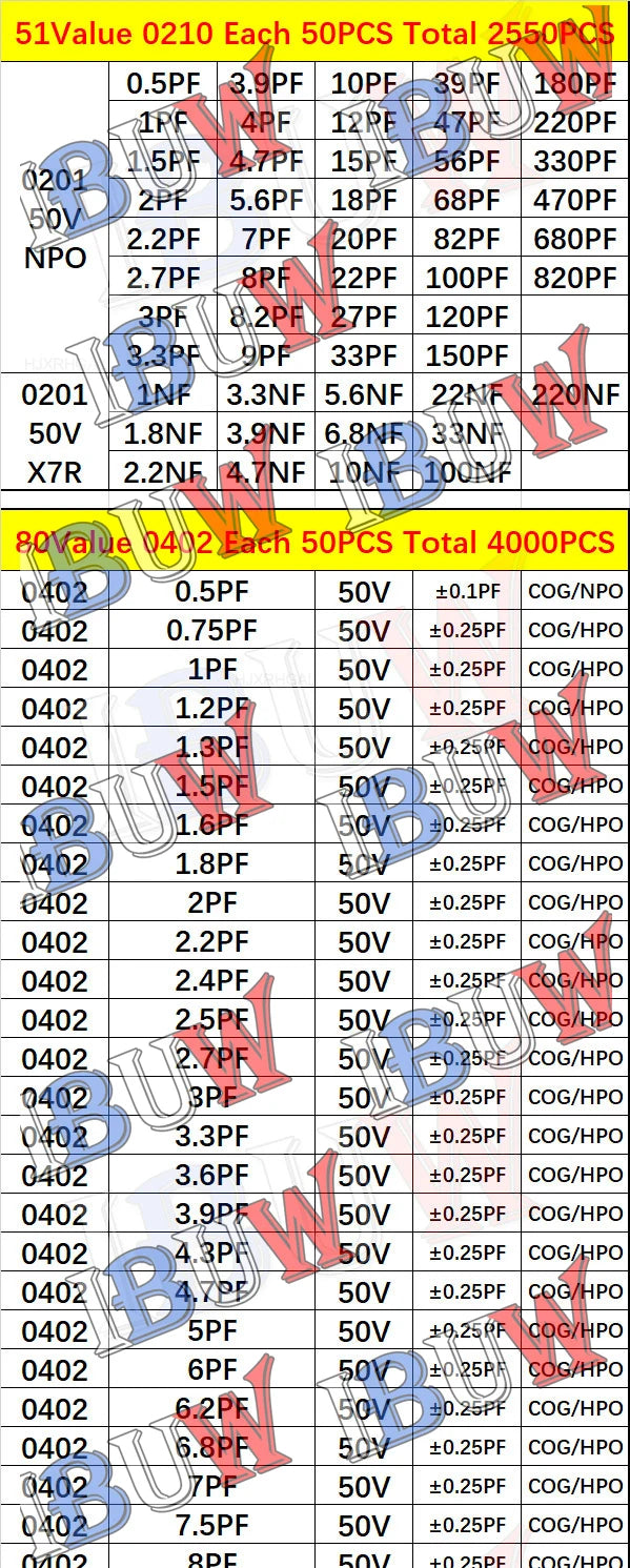 Libro Muestrario Capacitores SMD (0201-1206, Varios Formatos: 950/2550/4500 Piezas) - Opciones 100pF-10uF