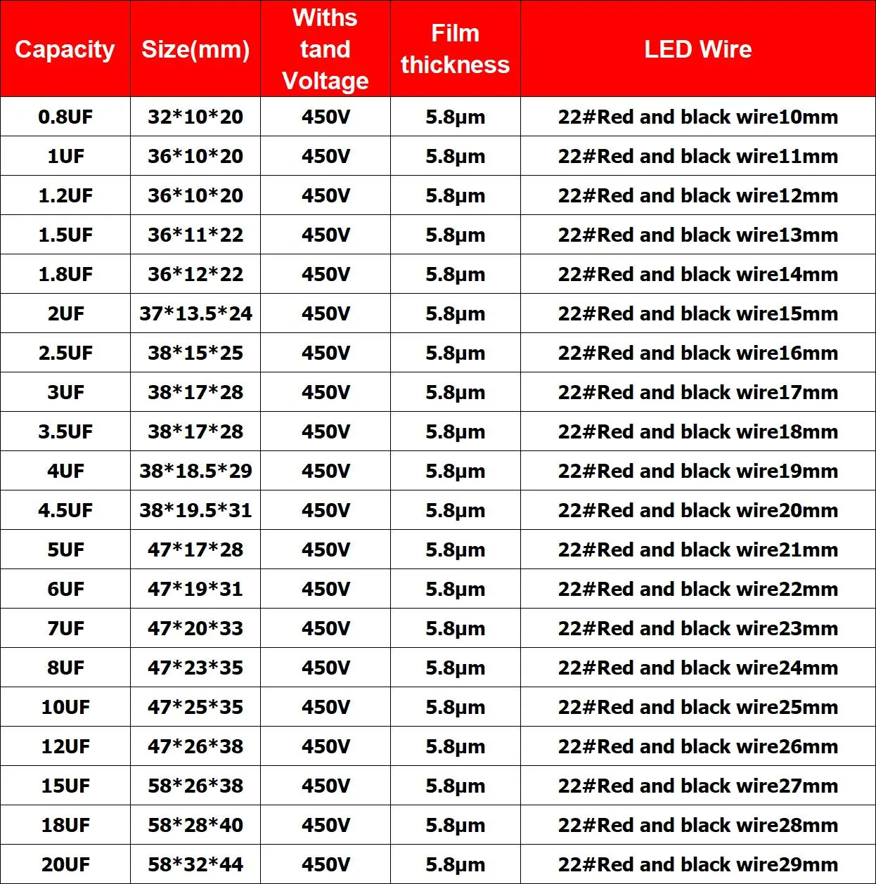 Capacitor Arranque CBB61 (0.8uF-20uF, 450V) para Ventilador/Motor - Unidad (Especificar Valor)