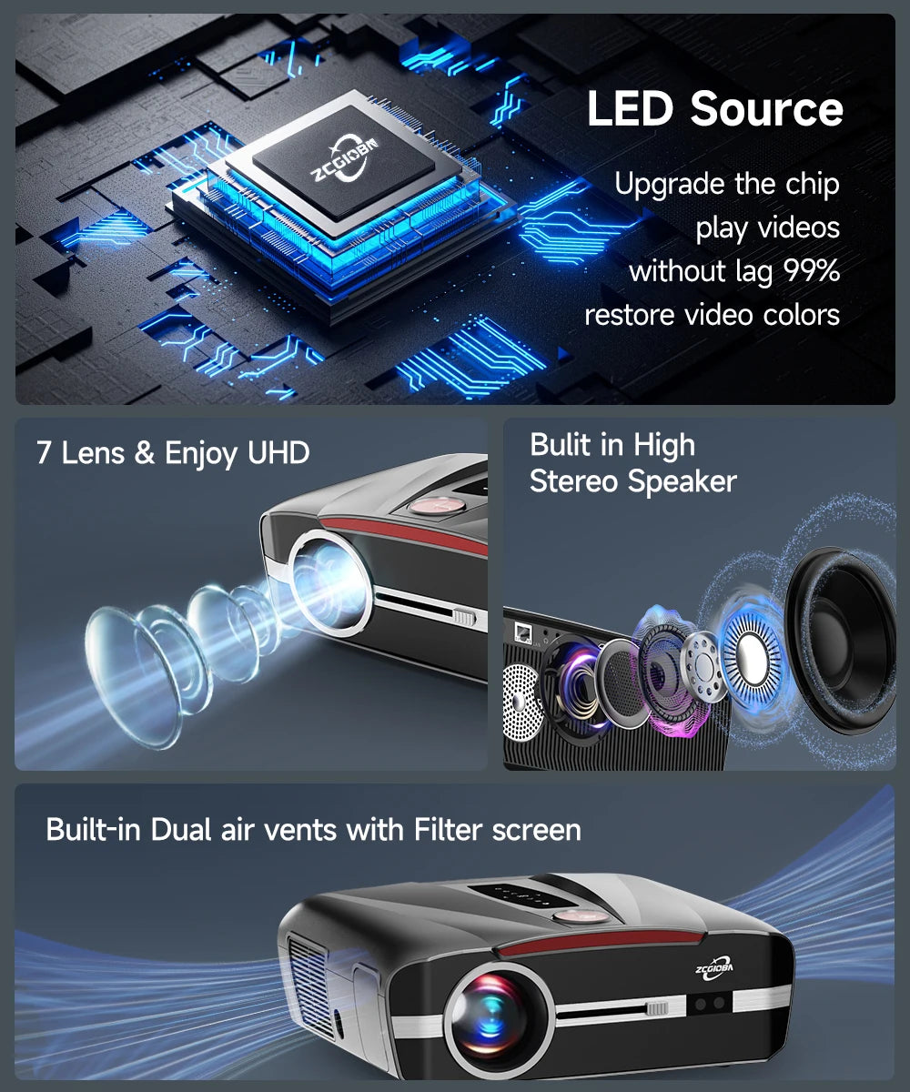 Proyector LED 4K Full HD Android Auto Focus WiFi Bluetooth 1480 ANSI Lumen Home Theater (Incluye Pantalla)