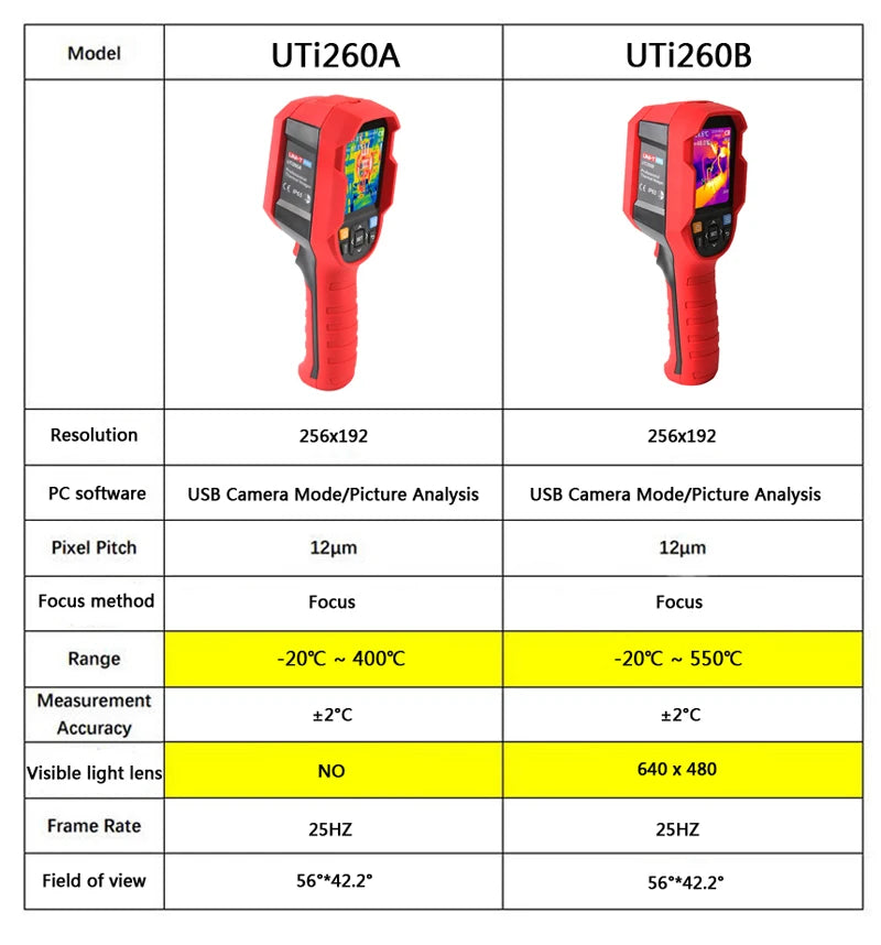 Termógrafo Infrarrojo UNI-T UTi260B / UTi260A HD (256x192) - Cámara Térmica Portátil Scanner IR (Batería Incluida)