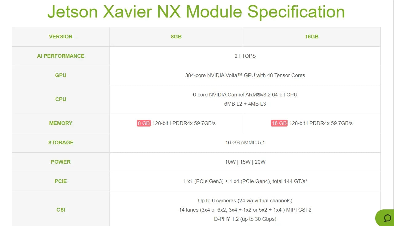 Módulo NVIDIA Jetson Xavier NX con Kit Expansión AI (8GB/16GB EMMC)