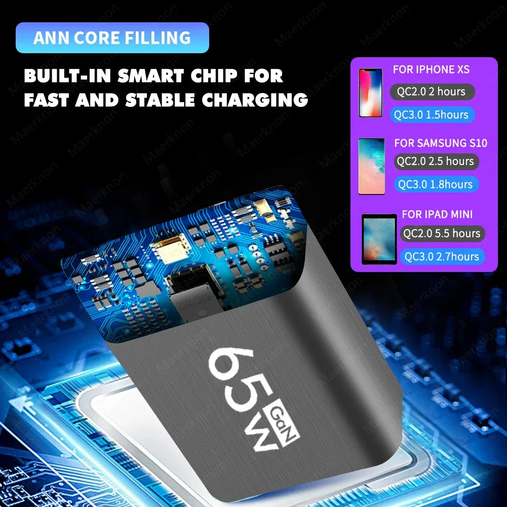 Cargador Pared USB PD GaN 65W Doble Puerto (Tipo C + USB QC3.0) Adaptador Carga Rápida Móvil para iPhone/Samsung/Xiaomi