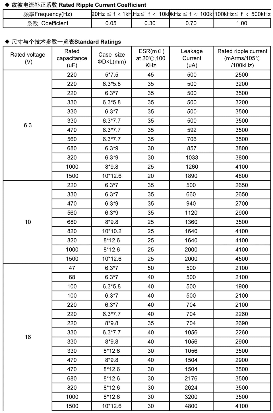 Capacitor Sólido Polímero SMD (47uF-1000uF, 6.3V-63V) - Pack 10 Unidades (Valores Surtidos)