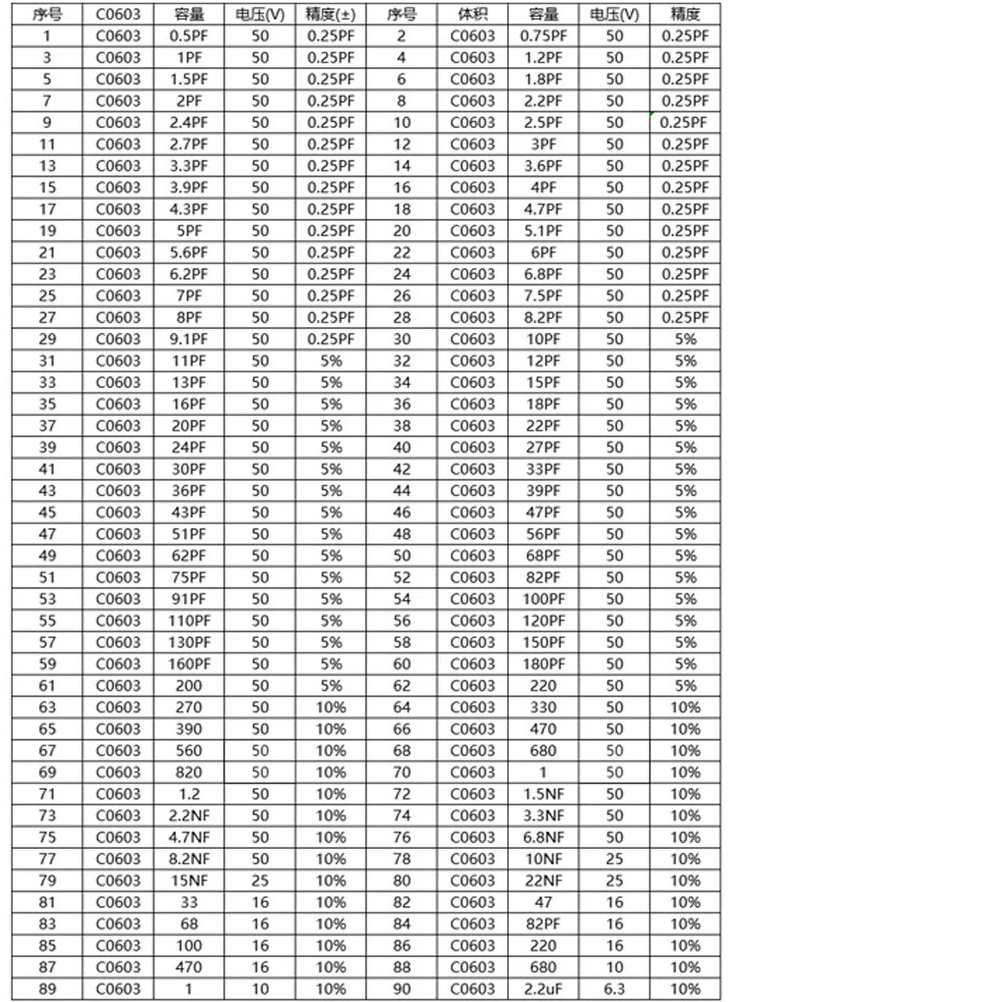 Libro Muestrario Capacitores SMD 0603 (0.5pF-2.2uF, 90 Valores x 50 Unidades) - Pack 4500 Piezas