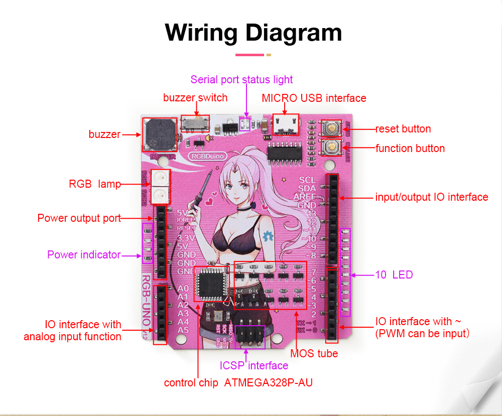 Placa Desarrollo RGBDuino UNO V1.2 Jenny (ATmega328P, CH340C) Mejora vs Arduino UNO R3 para Raspberry Pi 4/3B