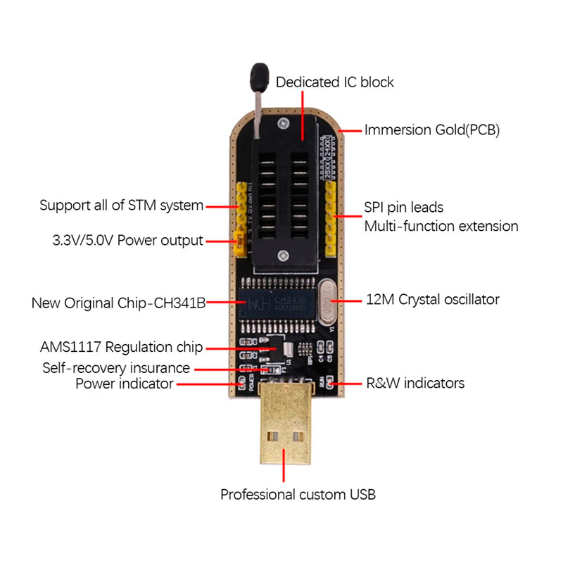 Kit Programador USB CH341 24/25 Series EEPROM Flash BIOS + Clip Test SOIC8/SOP8