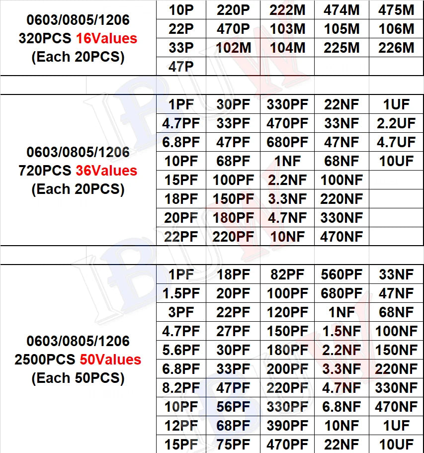 Kit Surtido Capacitor SMD (0603/0805/1206, 1pF-1uF, Varios Formatos: 16/36/50 Valores, 320/720/2500 Piezas)