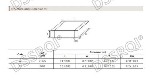 Capacitor Cerámico Chip SMD 0201 (0.5pF-4.7uF) - Pack 100 Unidades (Valores Surtidos)
