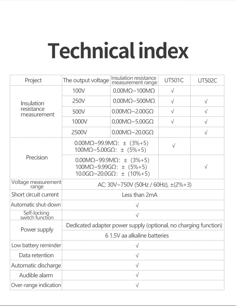 Probador Resistencia Aislamiento UNI-T UT501A/UT501C/UT502A/UT502C - Megóhmetro Digital Ohm Tester, Auto Rango, Backlight