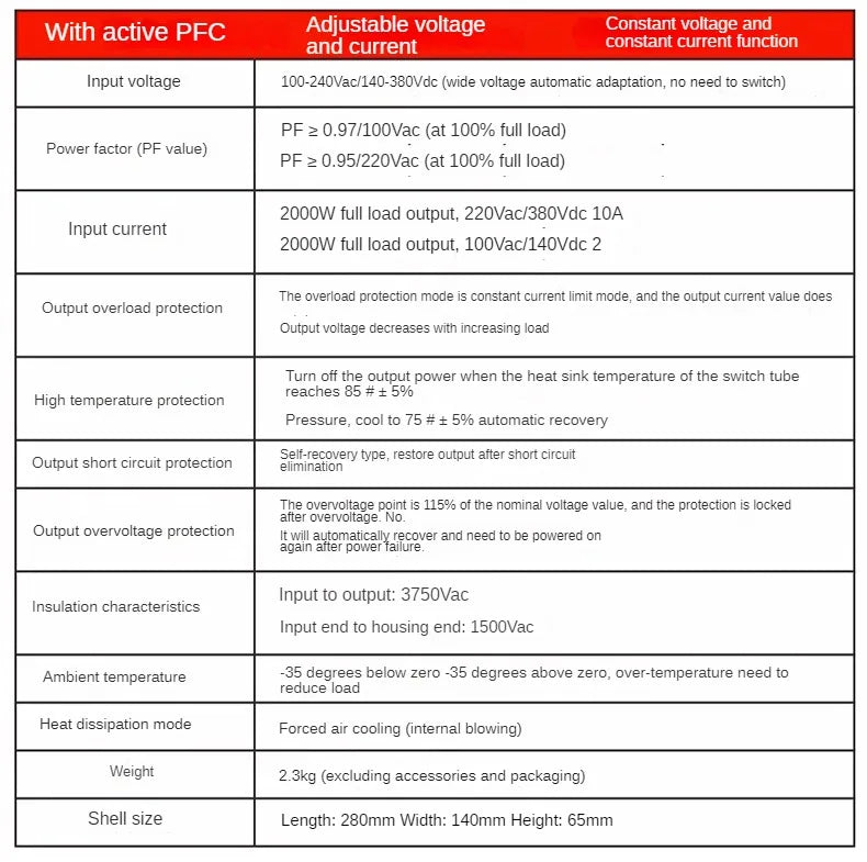 Fuente Alimentación Switching PFC MZMW 2000W Voltaje/Corriente Ajustable 0-24V a 220V CC/CV AC 100-240V a DC