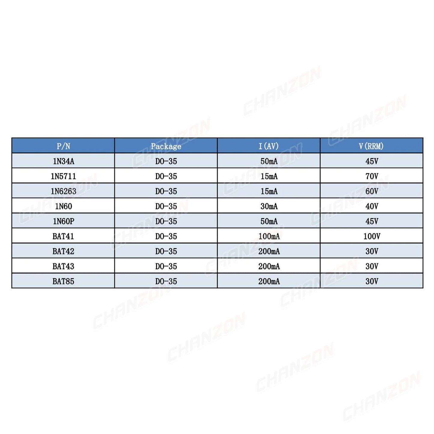 1N34A 1N5711 1N6263 1N60 1N60P BAT41 BAT42 BAT43 BAT85 Small Signal Schottky Barrier Switching Diode Axial for TV AM FM Radio