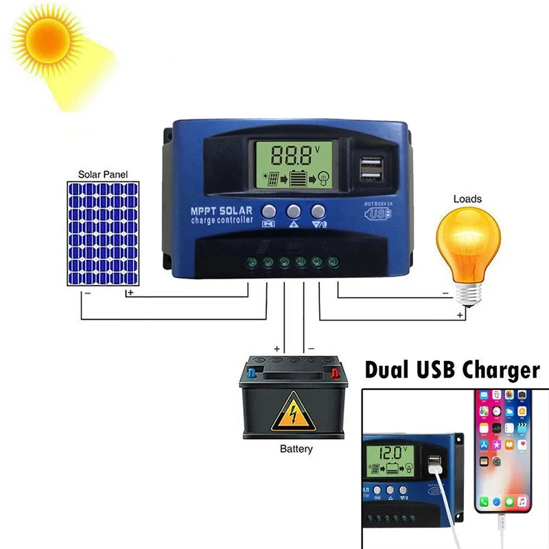 Controlador Carga Solar MPPT 30A-100A 12V/24V Dual USB LCD Regulador con Carga Panel Batería