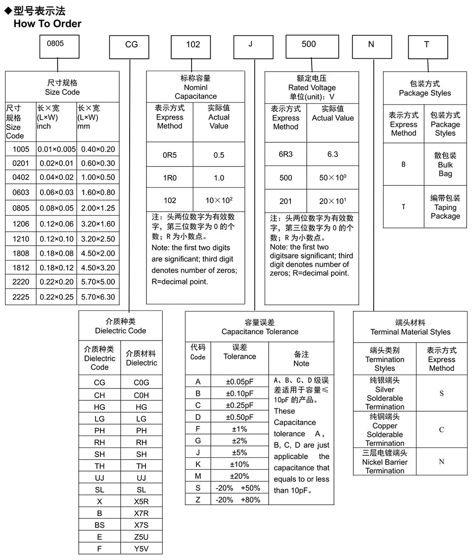 Capacitor Cerámico SMD (100nF-680nF / 0.1uF-0.68uF, 50V, X7R 10%, 0201-1206) MLCC - Pack 100 Unidades (Valores Surtidos)