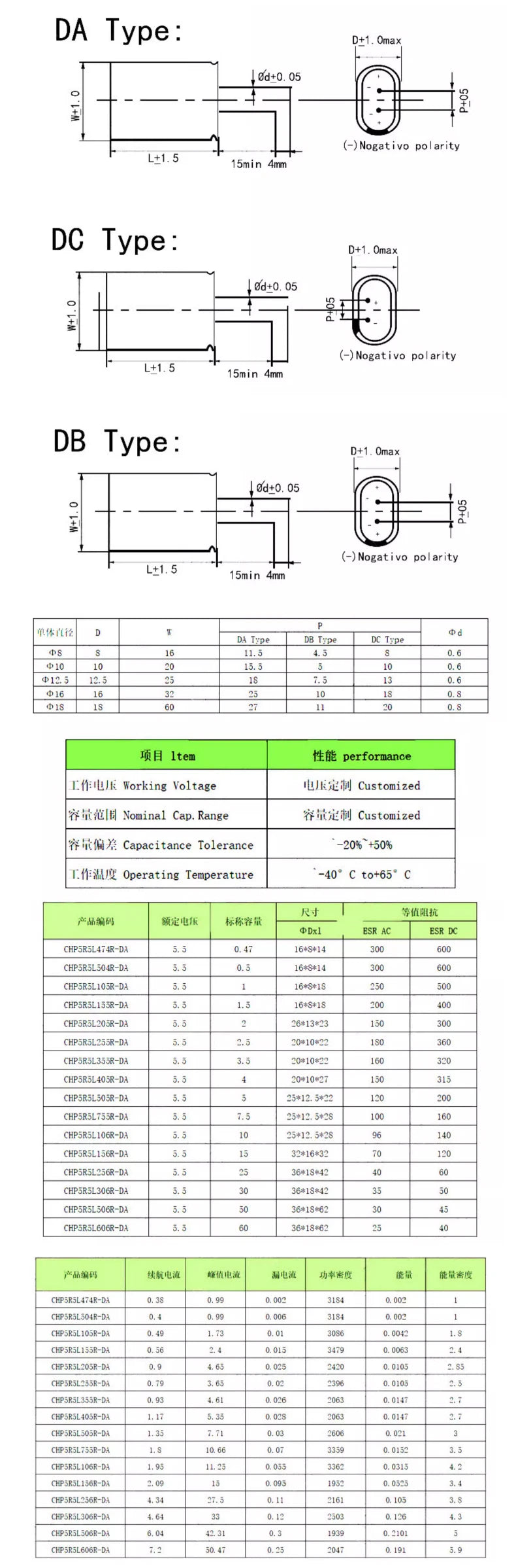 Supercapacitor Farad Tipo Combinación (0.22F-50F, 5.5V) - Unidad (Especificar Valor)