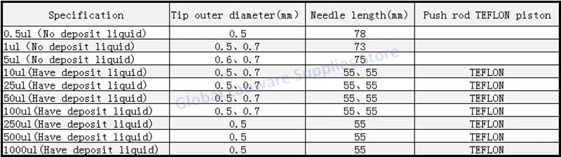 Microinyector Cromatográfico para Laboratorio (0.5uL - 1000uL) - Jeringa Microlitro Fase Líquida Cabeza Plana