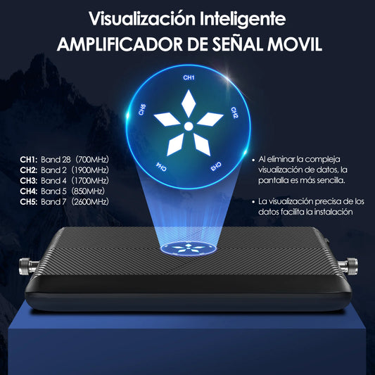 Kit Amplificador Señal Celular GoBoost 2G/3G/4G LTE GSM 700/850/1700/1900/2600 MHz (Chile)