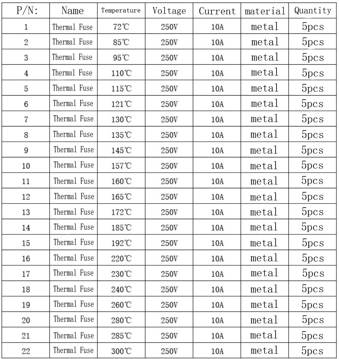 110pcs 22 Values Thermal Fuse Assortment Box kit 10A 250V Thermal Cutoffs 72℃ degree - 300℃ degree TF Temperature fuse Set