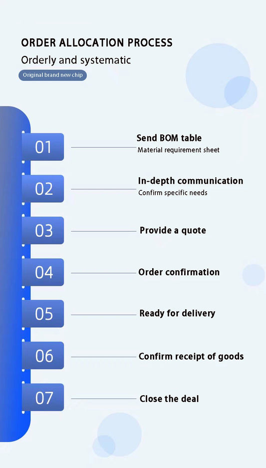 PMIC Especializado TPS6521903RHBR QFN-32 para ARM Cortex A53 / FPGAs
