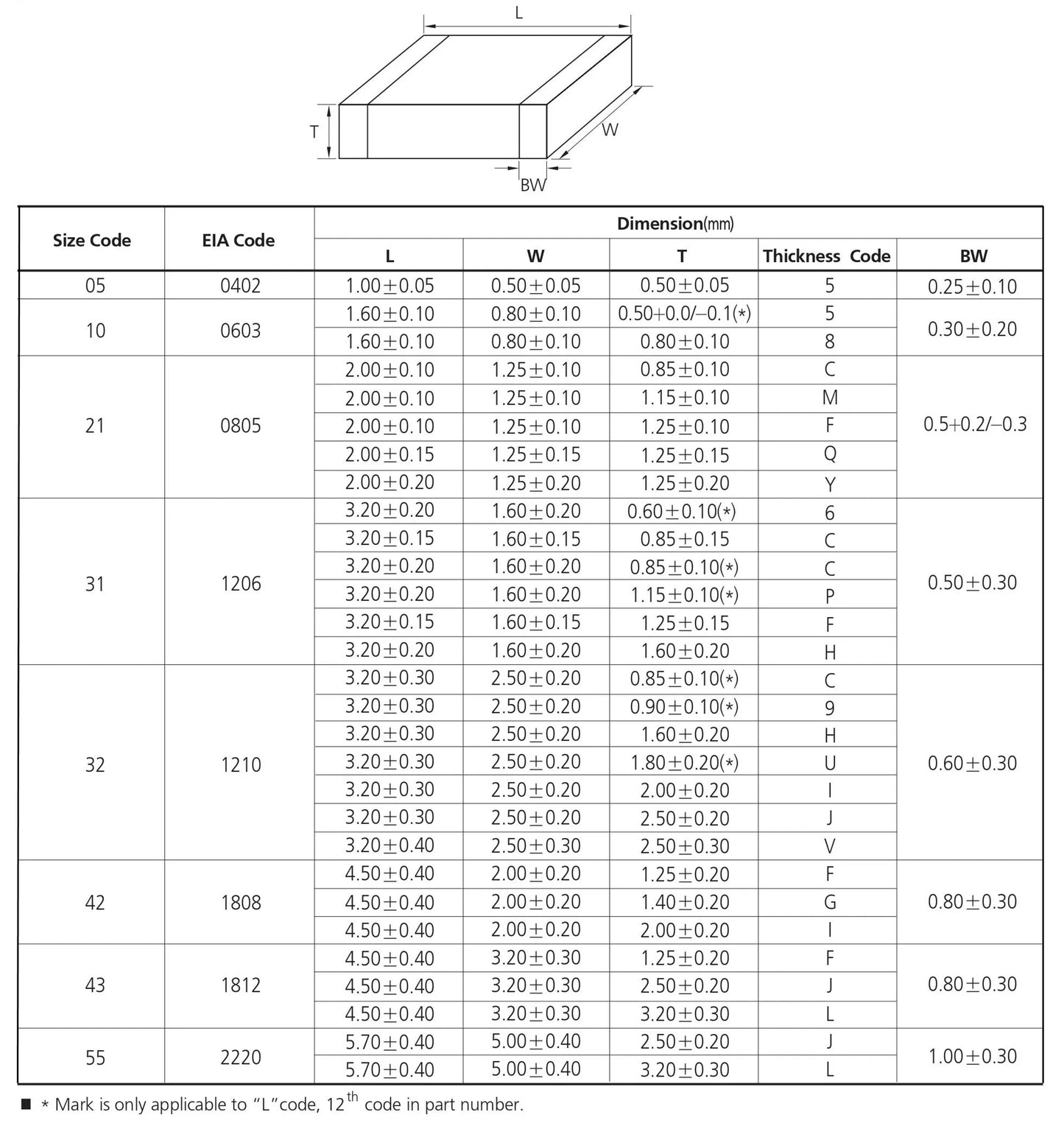 Capacitor Cerámico Multicapa Chip SMD 0201 (1uF 105M, 6.3V-35V, X5R 20%) - Pack 100 Unidades