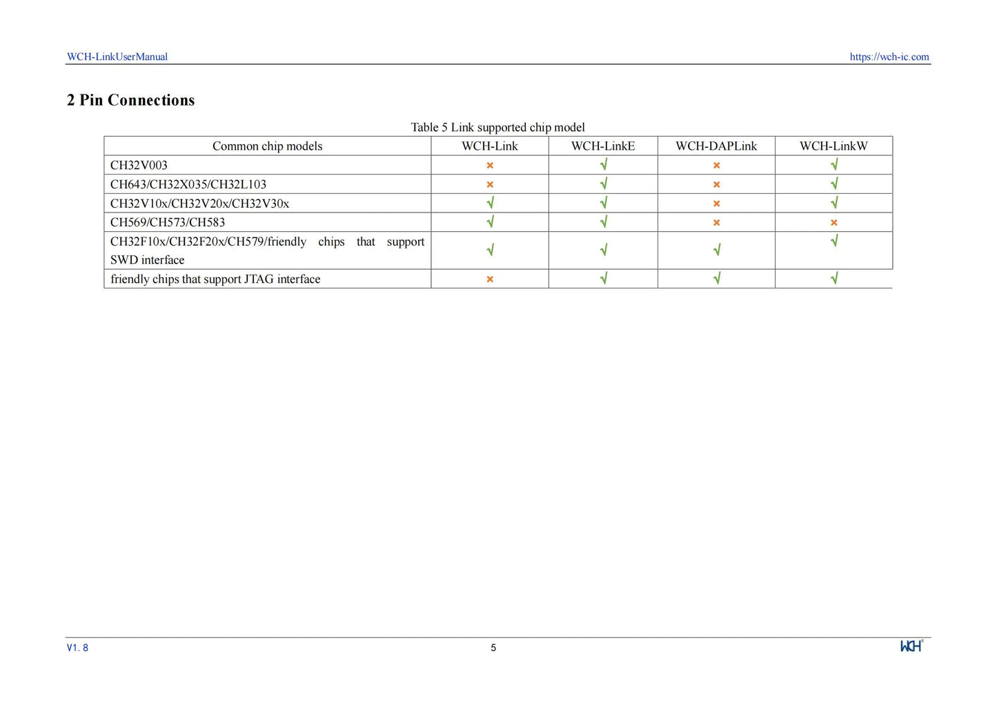 Adaptador Debugger/Descarga Online WCH LinkE (Soporta WCH RISC-V MCU / ARM SWD, USB a Serial)