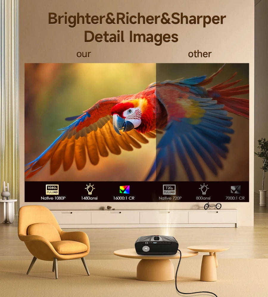 Proyector LED 4K Full HD Android Auto Focus WiFi Bluetooth 1480 ANSI Lumen Home Theater (Incluye Pantalla)