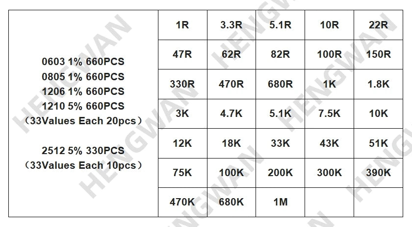 Kit Surtido Resistencias SMD 1% (0201-1206, 33 Valores x 20pcs = 660pcs, 1R-1M Ohm) Set Resistencia