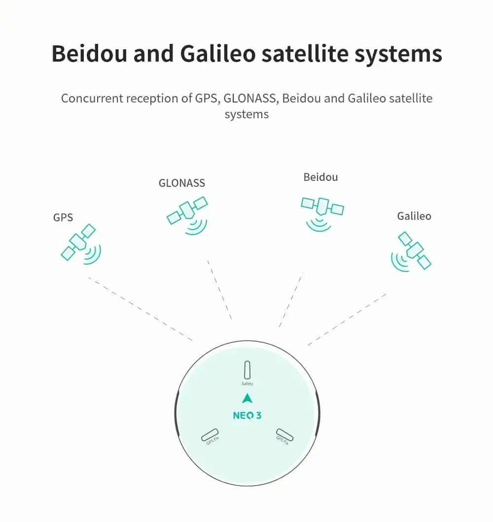 Módulo GNSS GPS CUAV NEO 3 (U-blox M9N) con Compás para Pixhawk (Soporta Ardupilot/PX4 Navegación UAV)