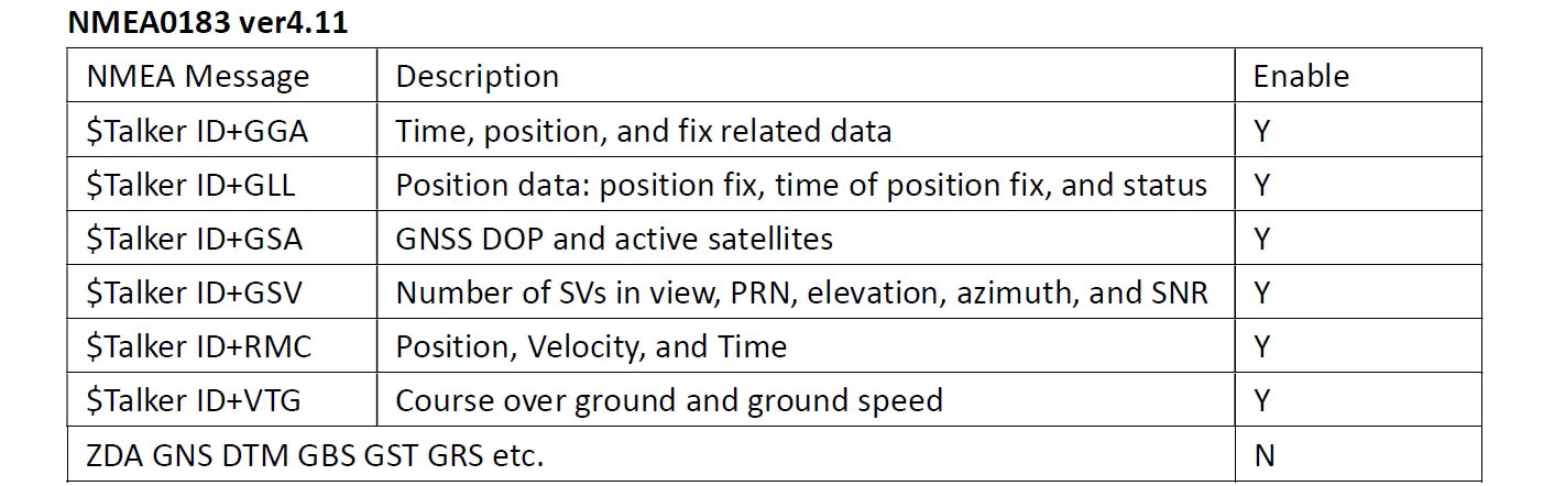 Módulo GNSS GPS Quescan G10A-F30 M10 (UBX-M10050-KB) (GPS/GLONASS/Galileo/BeiDou, Precisión 1.5m CEP)