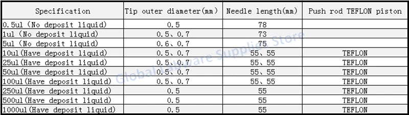 Microinyector Cromatográfico para Laboratorio (0.5uL - 1000uL) - Jeringa Microlitro Fase Líquida Cabeza Plana