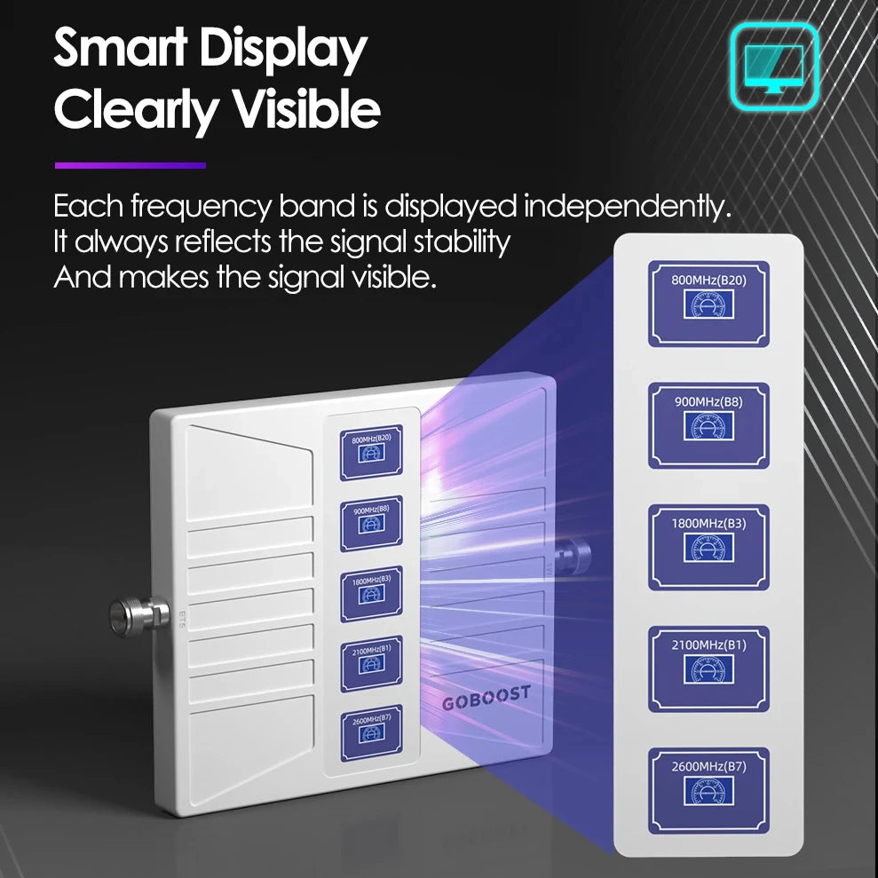 Amplificador Señal Celular 5 Bandas 2G/3G/4G LTE Repetidor 700/1700/1900/2600 MHz
