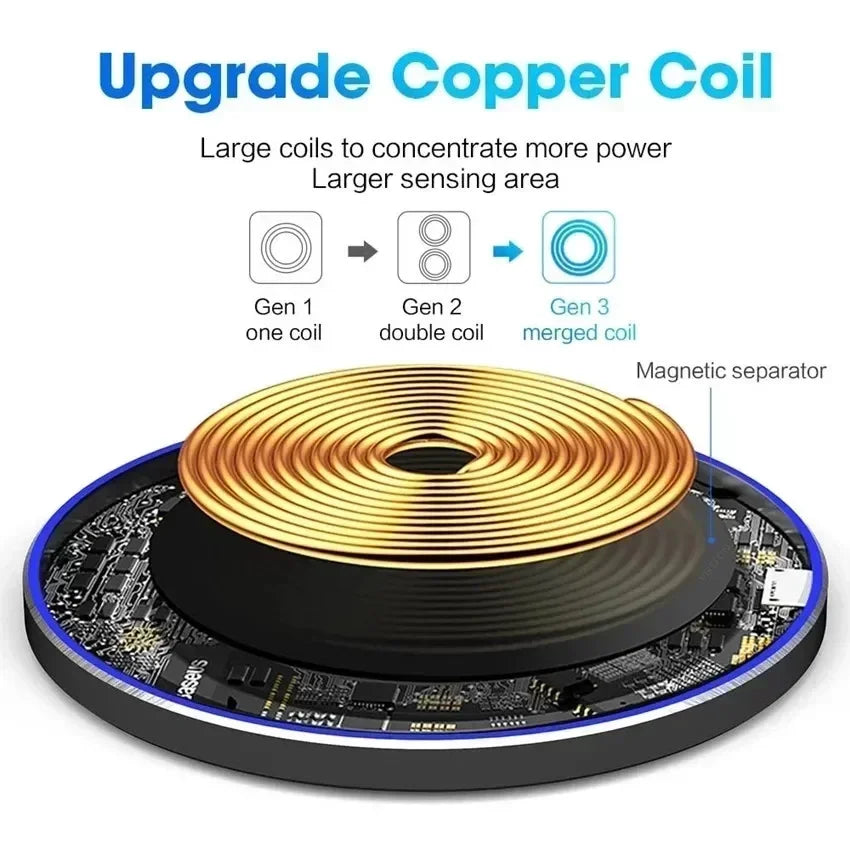 Cargador Inalámbrico Rápido Inducción para iPhone X/XR/XS Max/Mini / 12/13/15/16 Pro / Samsung S8-S10/S21/S22/Note (2025)