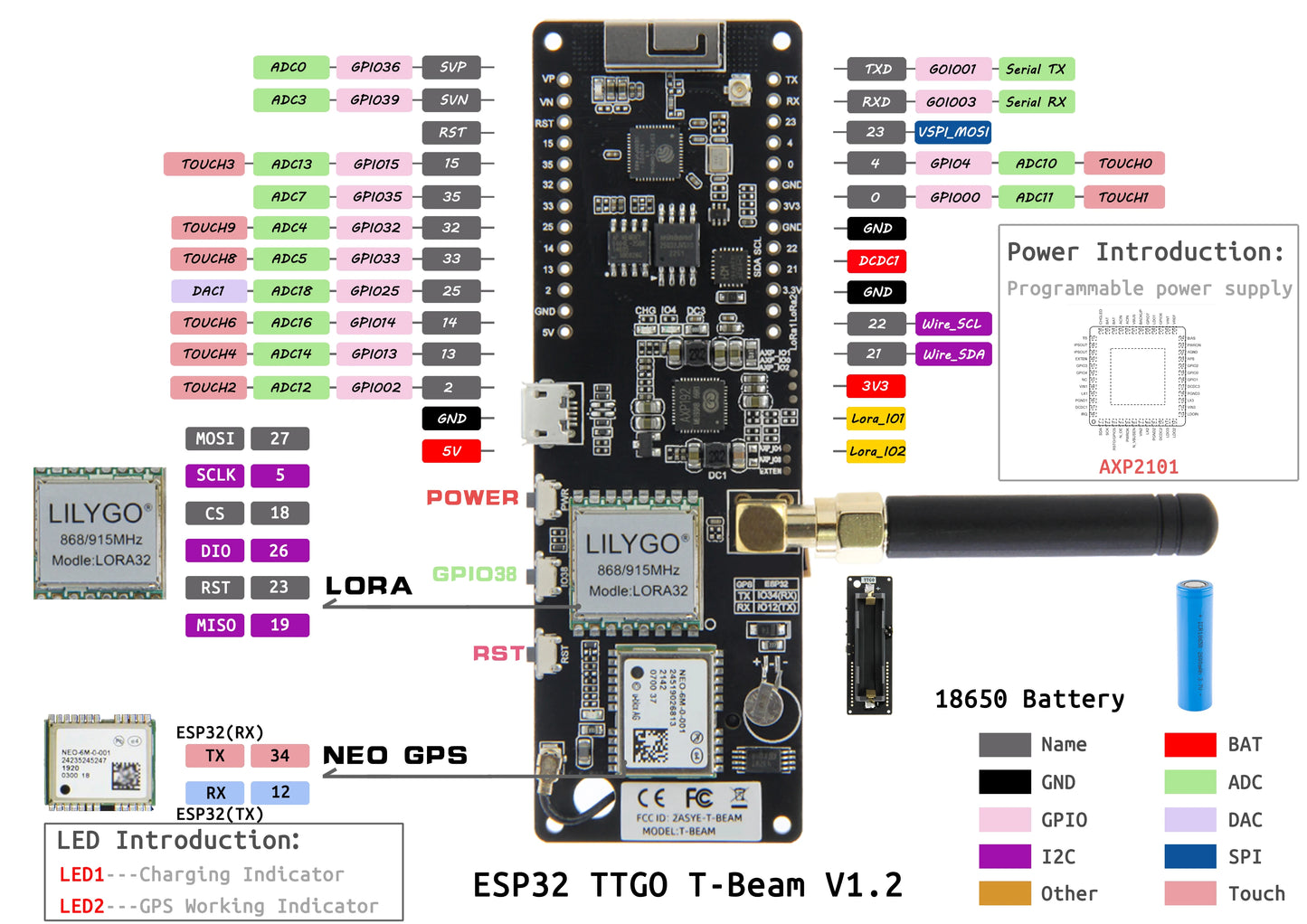 Placa Desarrollo LILYGO TTGO Meshtastic T-Beam LoRa ESP32 (433/868/915MHz LoRaWAN) con WiFi, Bluetooth, GPS, OLED