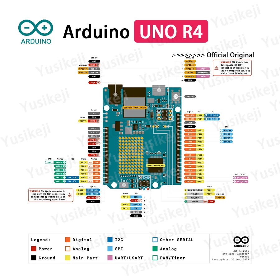 Kit Placa Controladora Arduino UNO R4 (Edición Minima / WiFi) Original