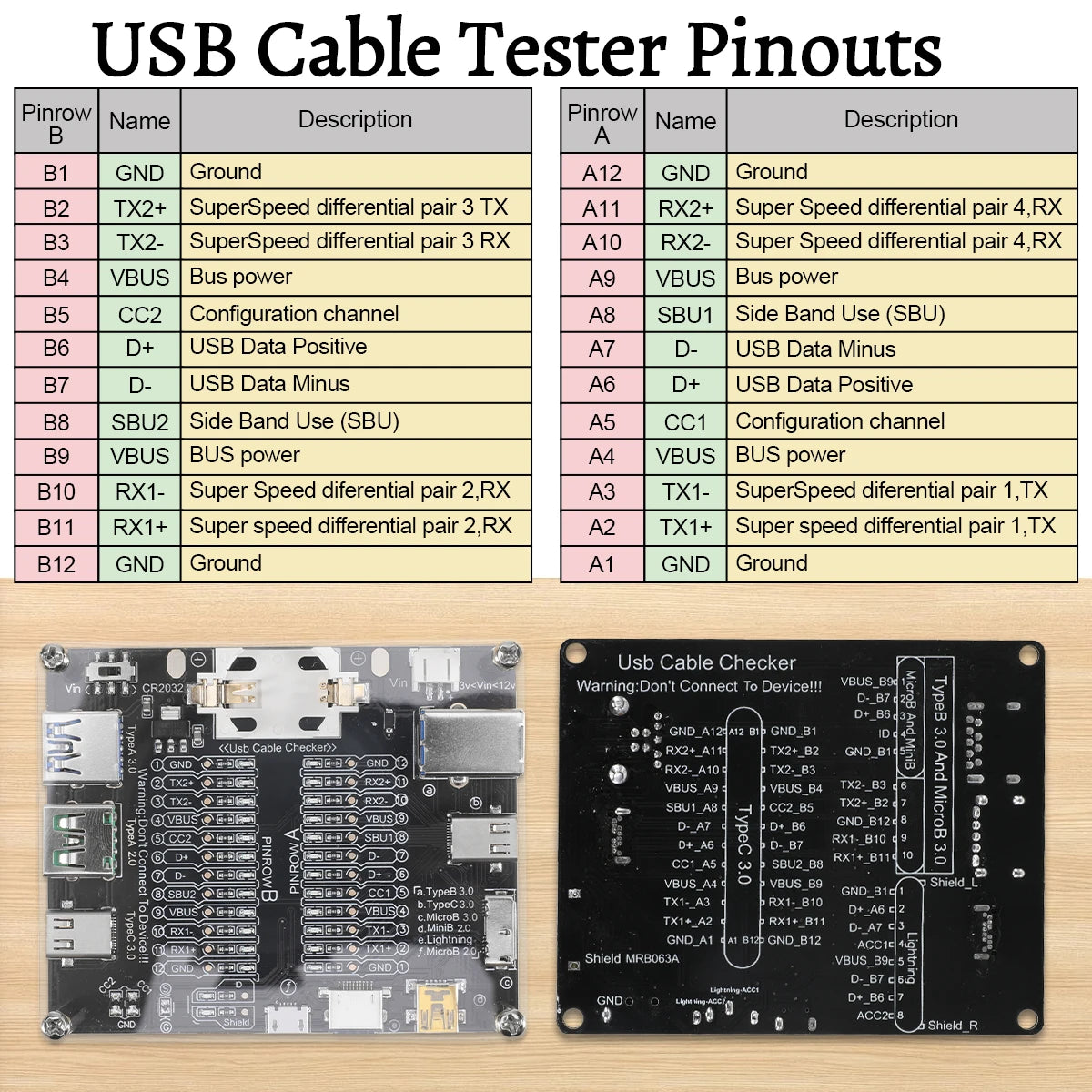 Tester Placa Prueba Cables USB (Tipo-C/B/Micro) Detección Cortocircuito/Anomalía para iOS/Android