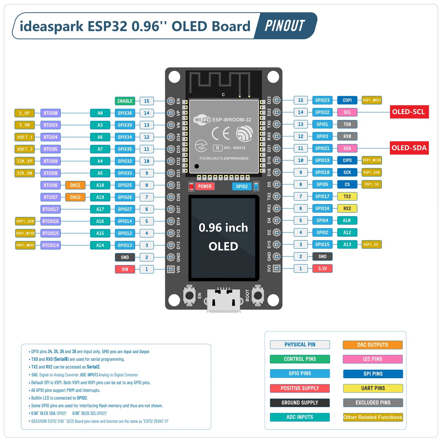 Placa Desarrollo IDEASPARK ESP32 (CH340) con Pantalla OLED 0.96", Módulo Inalámbrico WiFi+BLE, Micro USB para Arduino/Micropython