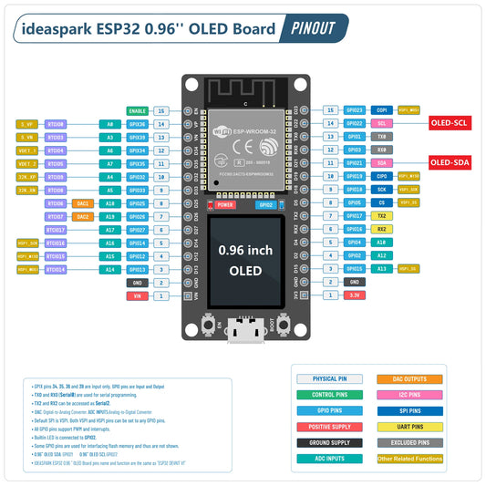 Placa Desarrollo IDEASPARK ESP32 (CH340) con Pantalla OLED 0.96", Módulo Inalámbrico WiFi+BLE, Micro USB para Arduino/Micropython