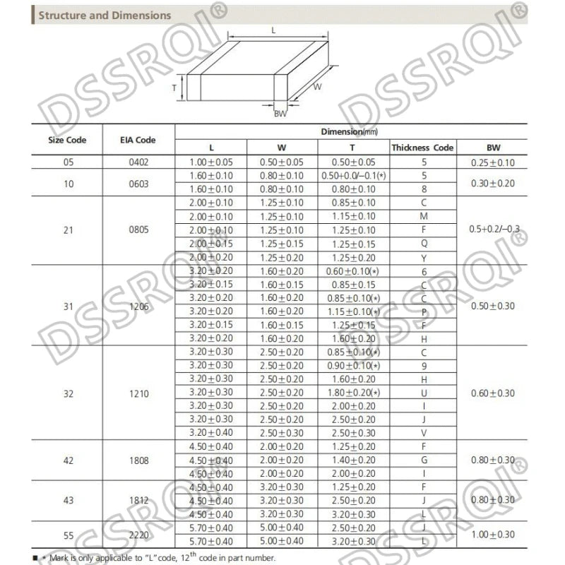 Capacitor Cerámico Multicapa Chip SMD 1206 (0.5pF-100uF) - Pack 100 Unidades (Valores Surtidos)