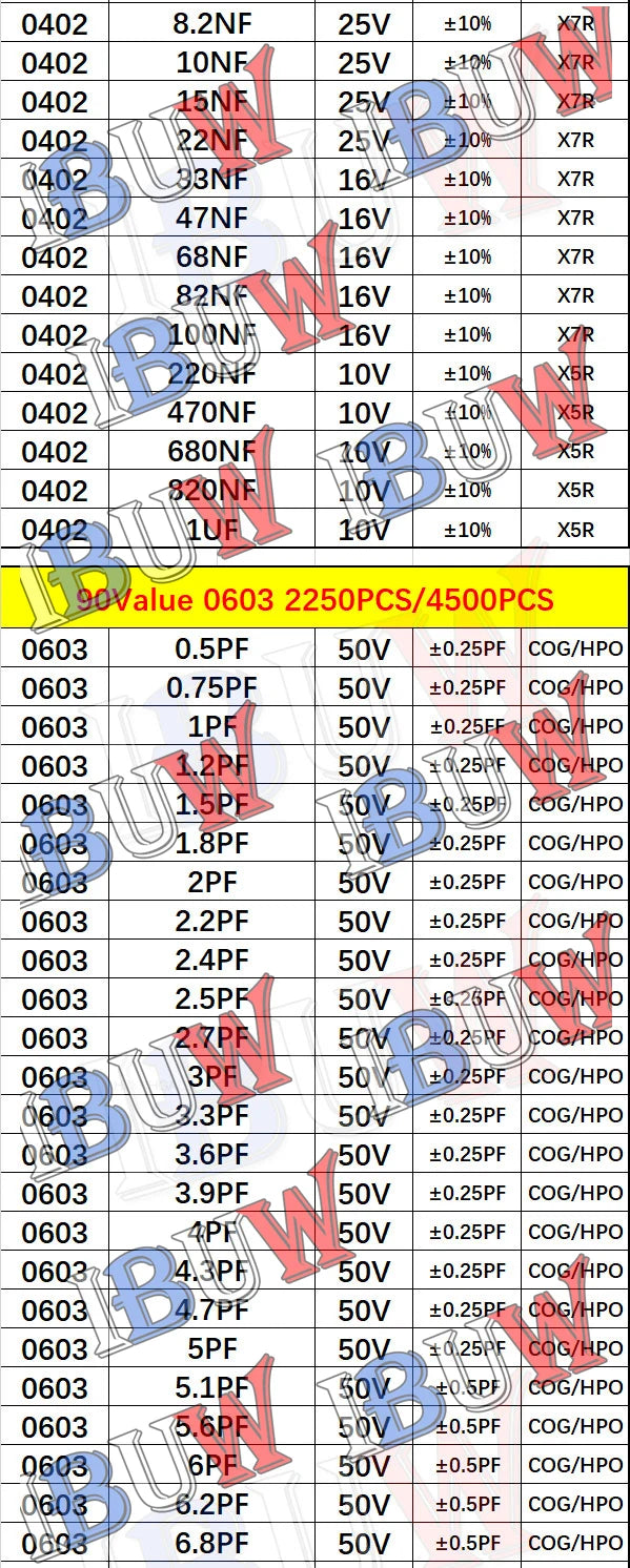 Libro Muestrario Capacitores SMD (0201-1206, Varios Formatos: 950/2550/4500 Piezas) - Opciones 100pF-10uF