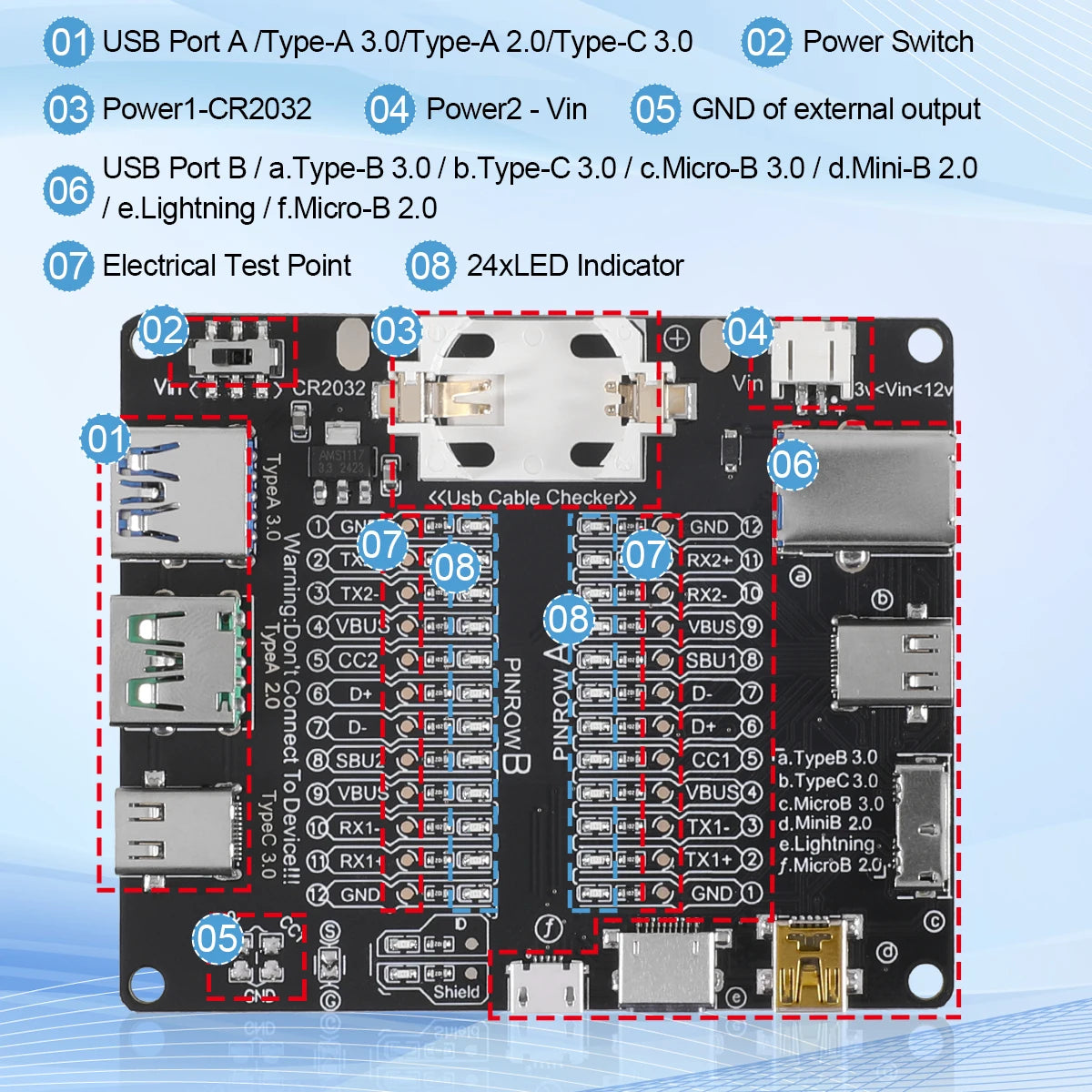 Tester Placa Prueba Cables USB (Tipo-C/B/Micro) Detección Cortocircuito/Anomalía para iOS/Android