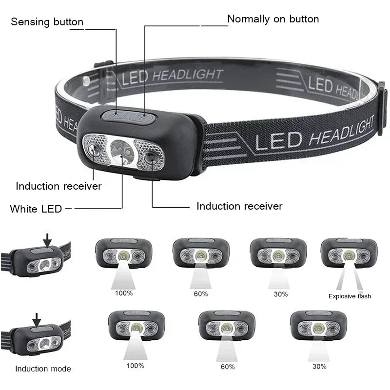 Linterna Frontal LED Portátil Luz Fuerte con Sensor (Recargable USB) para Camping Exterior/Pesca/Emergencia