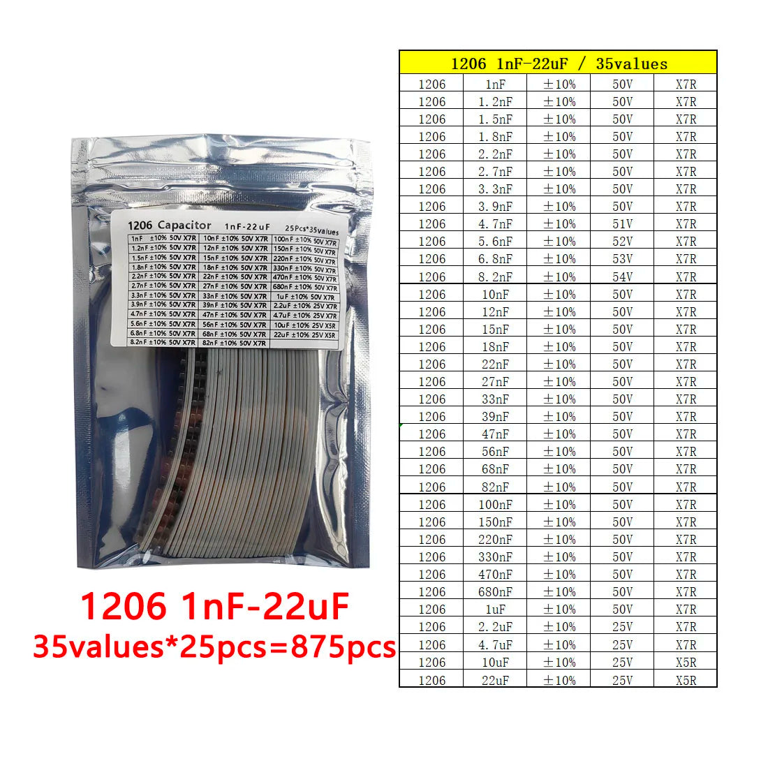 Kit Muestrario Capacitores SMD (1nF-22uF, 6 Valores x 50 Unidades, 0201-1206)