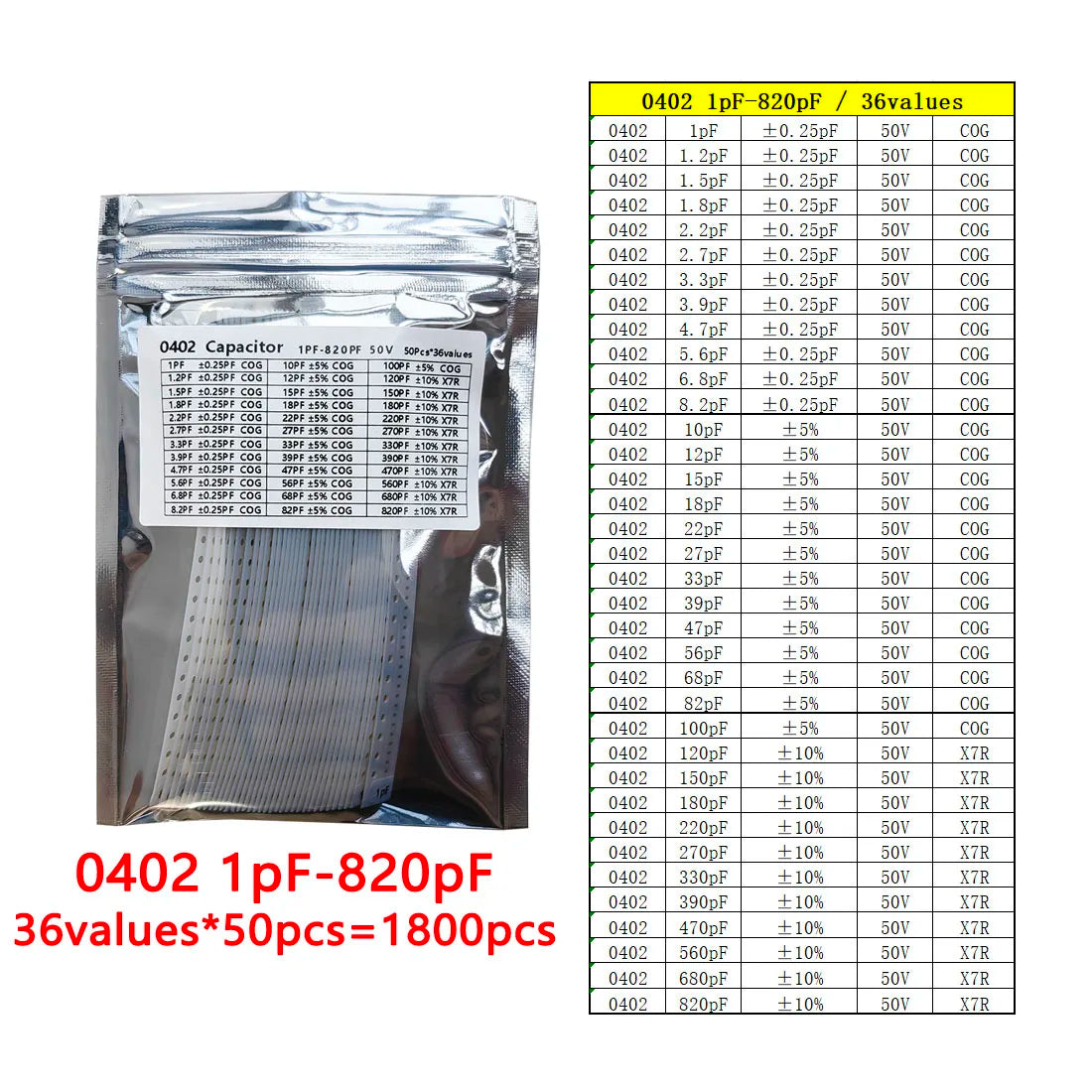 Kit Muestrario Capacitores SMD 0402 (1pF-4.7uF, 69 Valores x 50 Unidades) - Pack 3450 Piezas