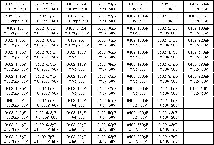 Libro Muestrario Capacitores SMD (01005-1206, 51/80/90/92 Valores x 25/50 Unidades) Chip Kit Surtido