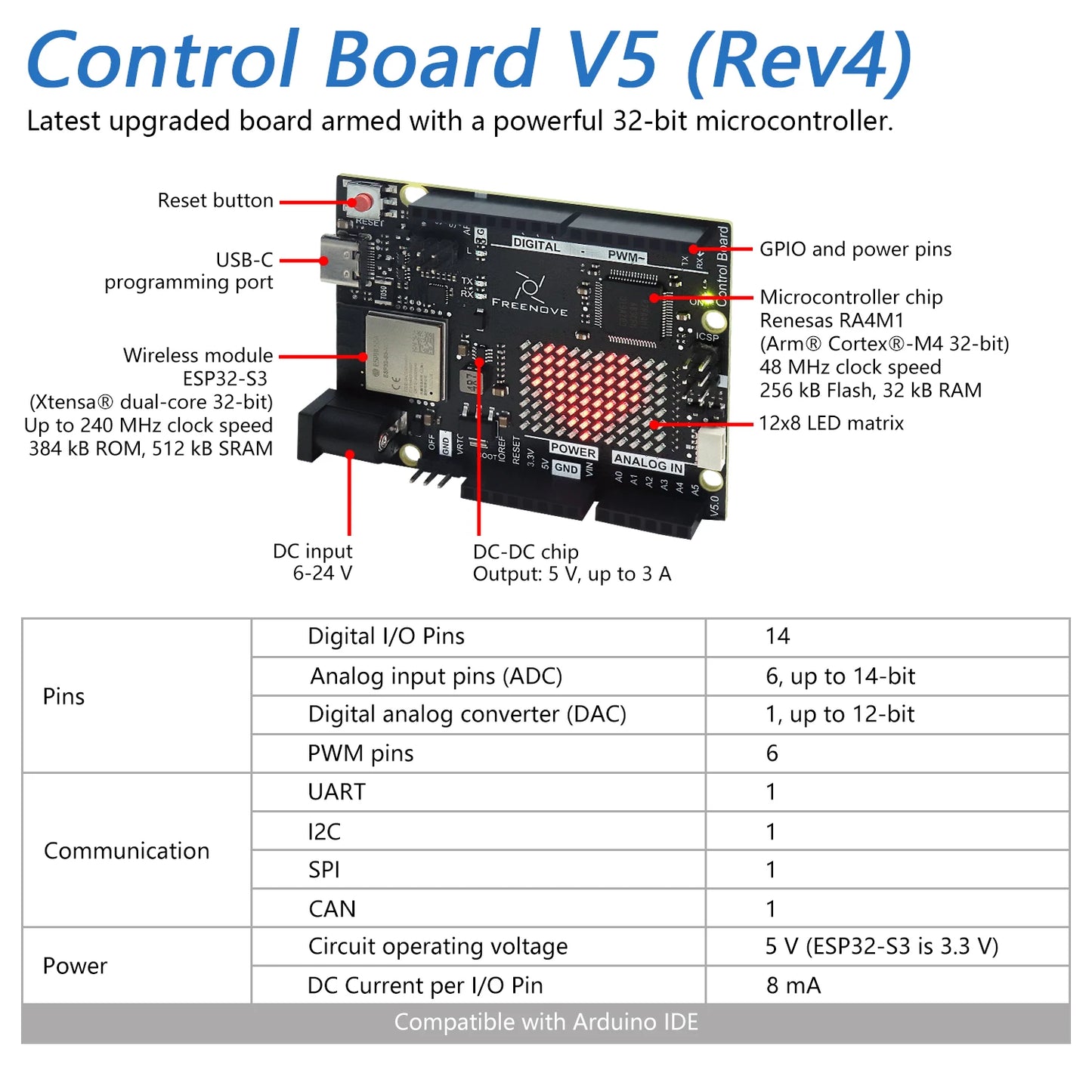 Kit Inicio Freenove Ultimate para Arduino UNO R4 WiFi Mini (V5, ARM Cortex-M4, 220 Items, 78 Proyectos, Tutorial 399 Págs)
