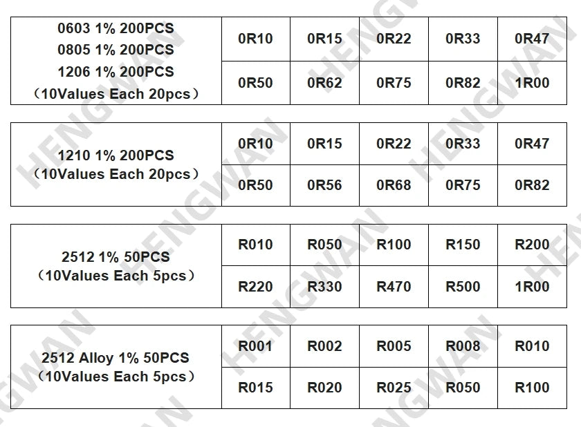 Kit Surtido Resistencias SMD 1% (0201-1206, 33 Valores x 20pcs = 660pcs, 1R-1M Ohm) Set Resistencia