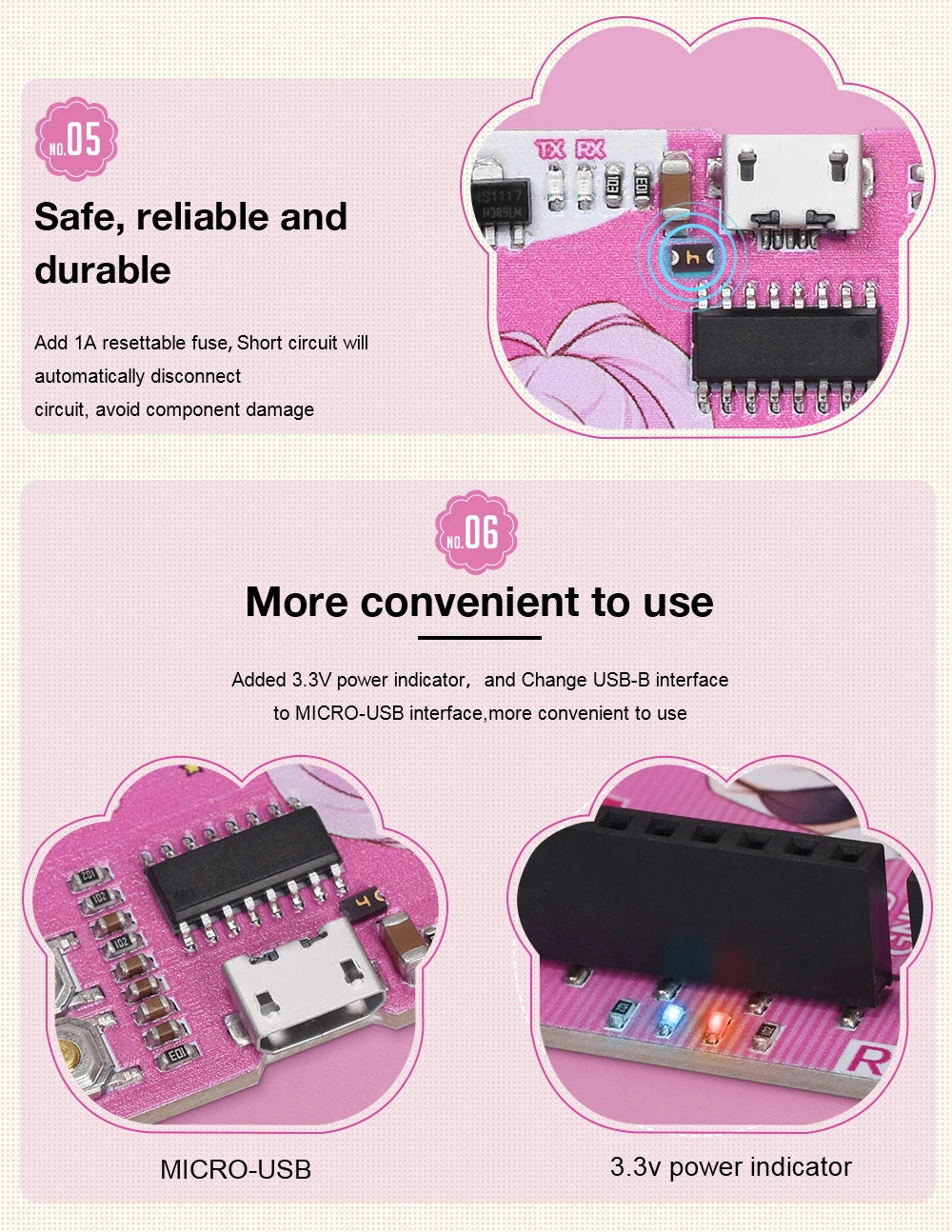 Placa Desarrollo RGBDuino UNO V1.2 Jenny (ATmega328P, CH340C) Mejora vs Arduino UNO R3 para Raspberry Pi 4/3B