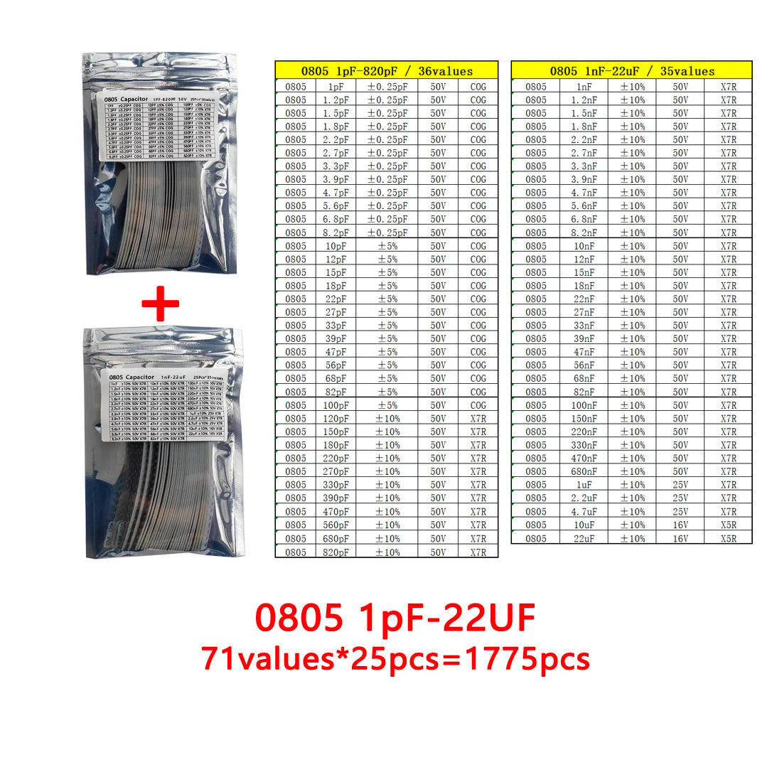 Kit Muestrario Capacitores SMD (1nF-22uF, 6 Valores x 50 Unidades, 0201-1206)
