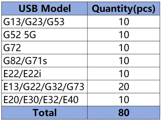 10Pcs For Motorola Moto G22 G23 G32 G52 G53 5G G82 G72 G73 E22 E20 E30 E32 E40 USB Charging Port Dock Socket Charger Connector