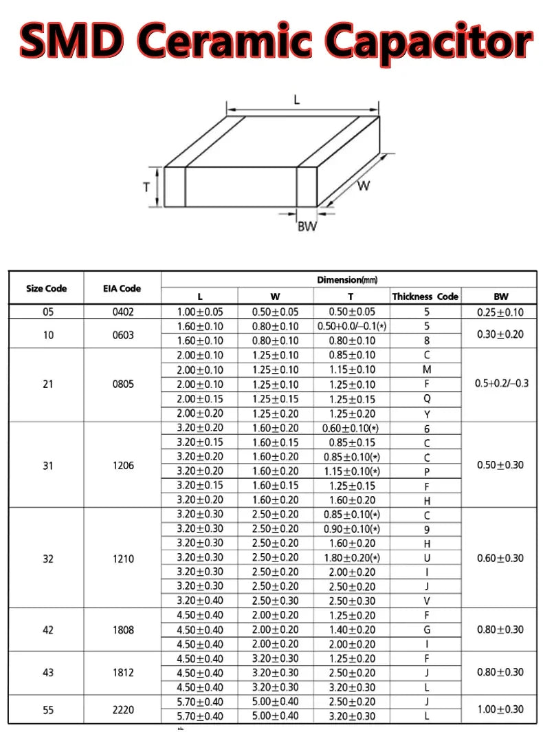 Capacitor Cerámico SMD 1210 (39nF 393J 0.039uF, 5%, NPO/COG) MLCC - Pack 10 Unidades
